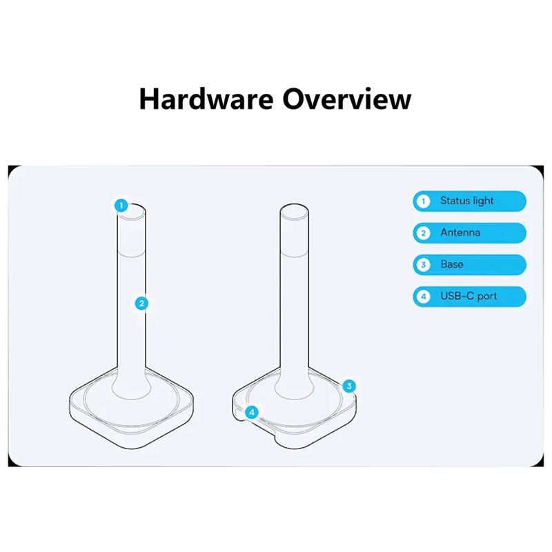 Home Assistant Connect ZBT-2 C – обзор и цена Matter Hub Thread