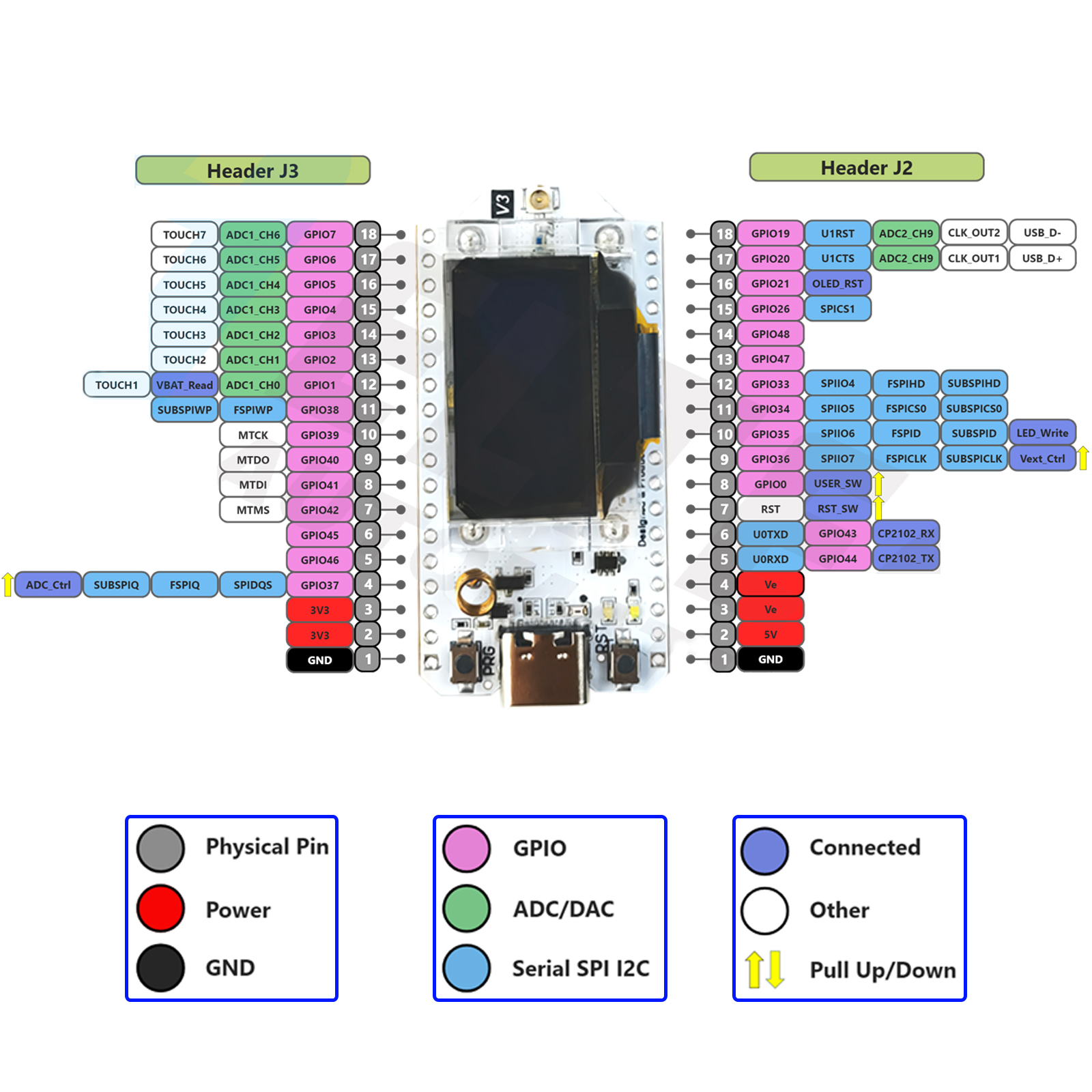 2Sets LoRa32 V3 868MHz 915MHz  – обзор и цена Home Automation With Arduino