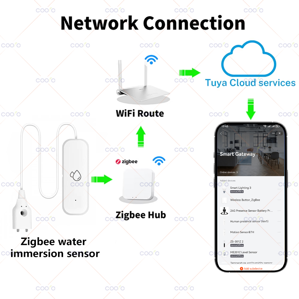 Tuya Zigbee Water Sensor Leaka – обзор и цена Water Leak Detector Wired
