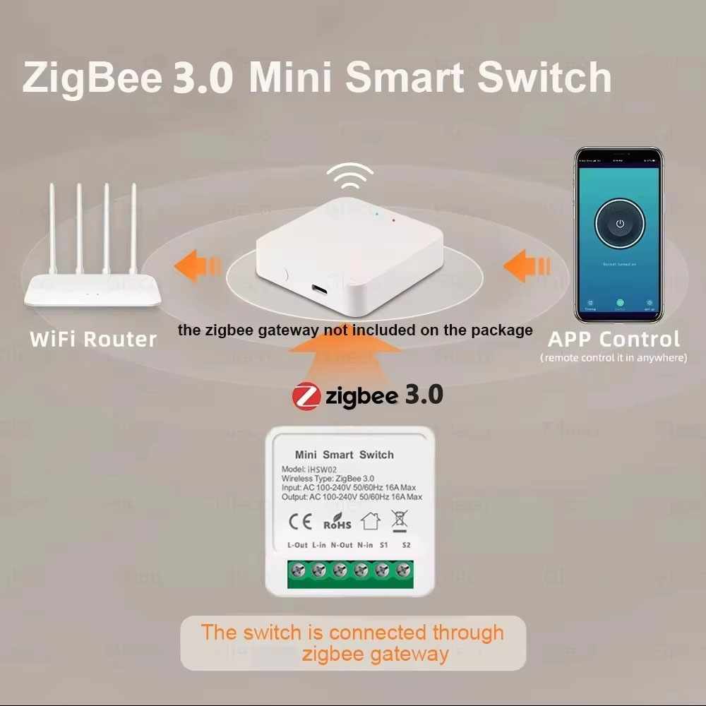 For Tuya Mini Smart WiFi Switc – обзор и цена Smart Home Automation Diy