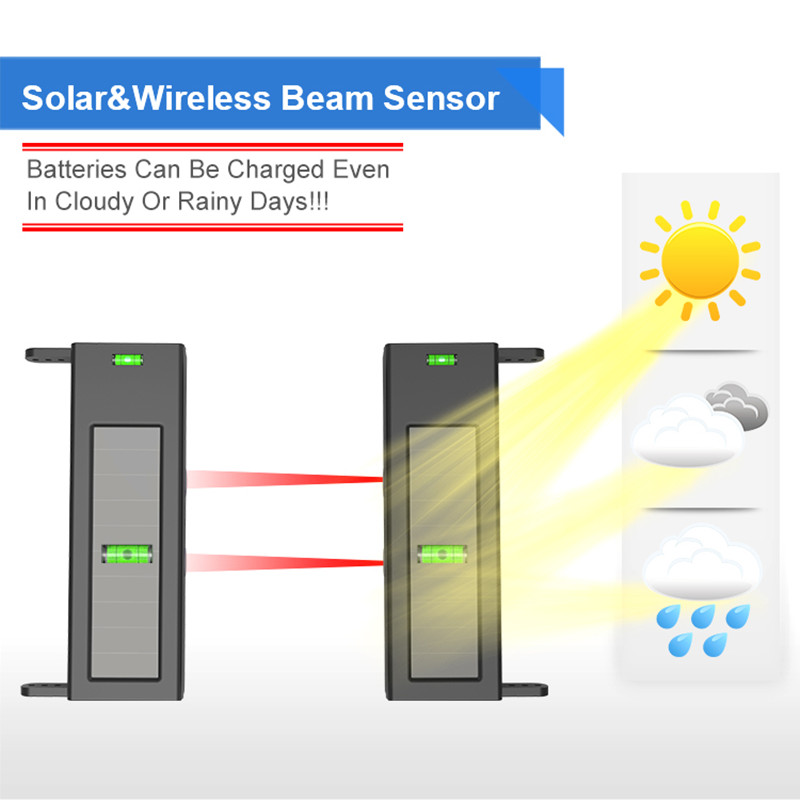 HTZSAFE Solar Beam Sensor Driv – обзор и цена Home Automation System Diy