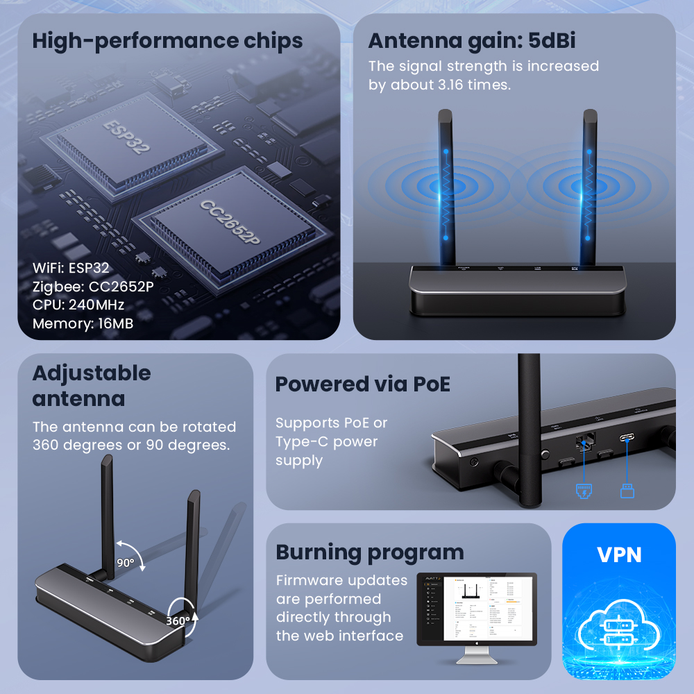 AVATTO Zigbee 3.0 PoE Dongle w – обзор и цена Matter Hub Thread