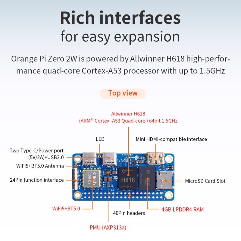 Orange Pi Zero 2W 4GB 2GB 1.5G – обзор и цена Pi Zero W Board