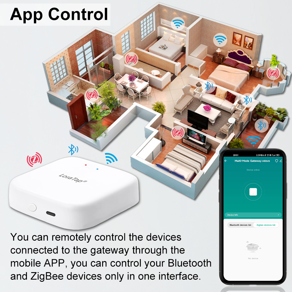Tuya Smart Multi-mode ZigBee B – обзор и цена Diy Home Automation Hub