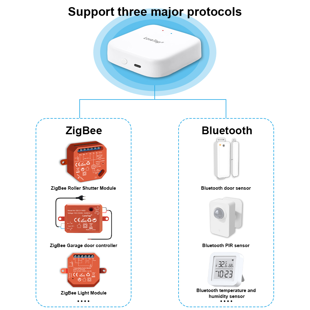 Tuya Smart Multi-mode ZigBee B – обзор и цена Diy Home Automation Hub