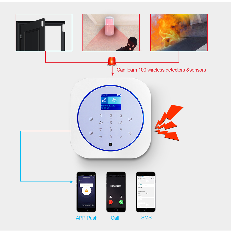 KERUI G12 Home Security Alarm  – обзор и цена Smart Home Automation Diy