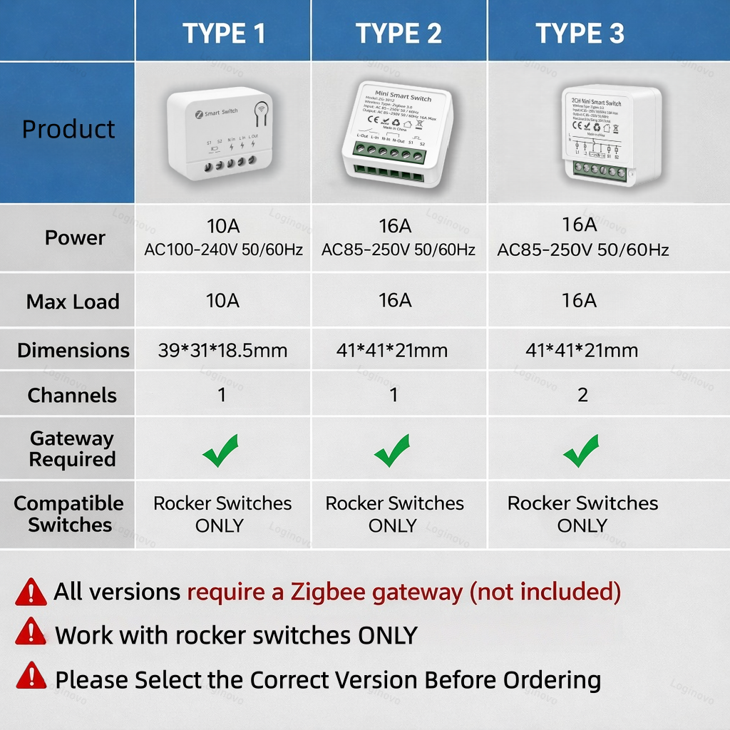 Tuya Zigbee 3.0 Smart Mini Swi – обзор и цена Smart Home Automation Diy