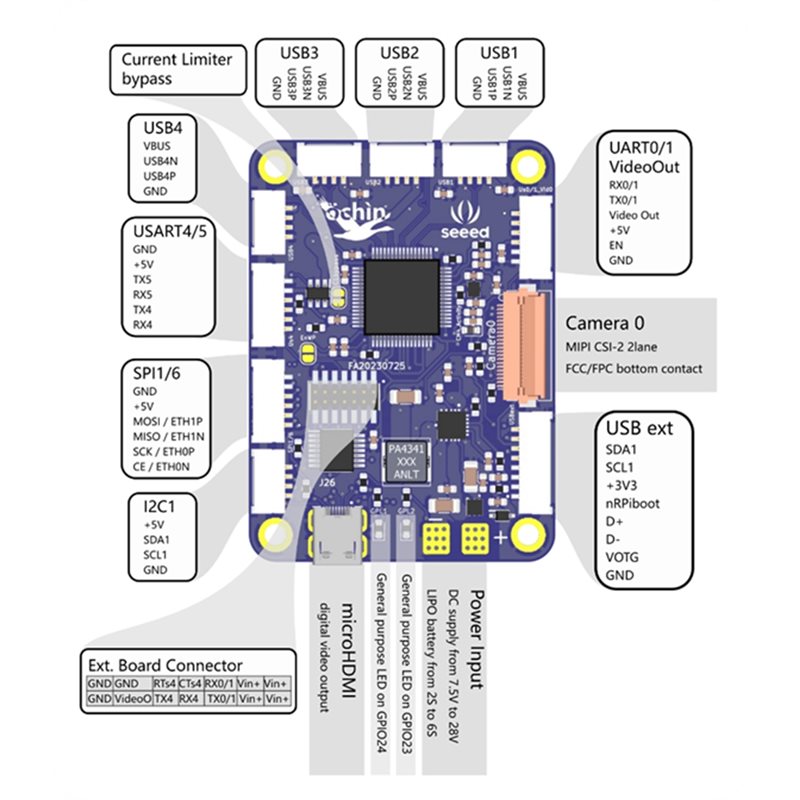 Seeed Studio Ochin Cm4v2 For R – обзор и цена Home Automation Raspberry Pi