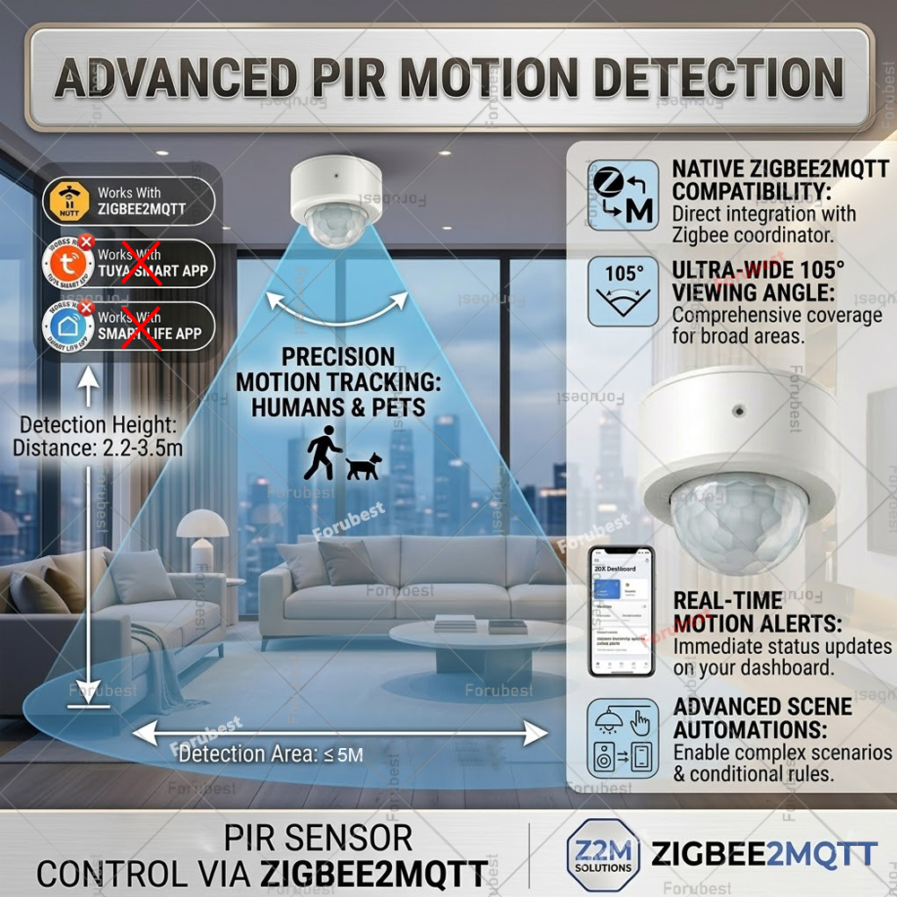 Zigbee 3.0 PIR Motion Sensor H – обзор и цена Smart Home Automation Diy